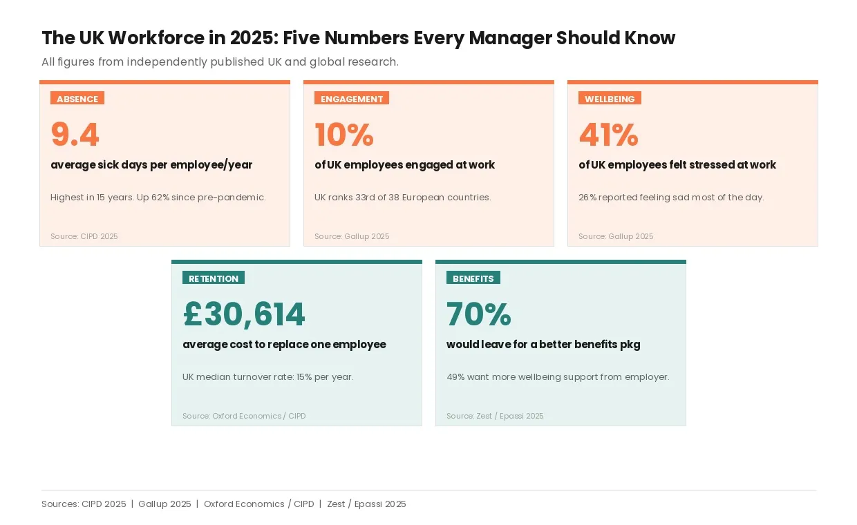 workforce_dashboard_chart_5_costs_businesses_should_know